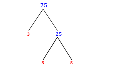 find the prime factorization of 75 using a factor tree